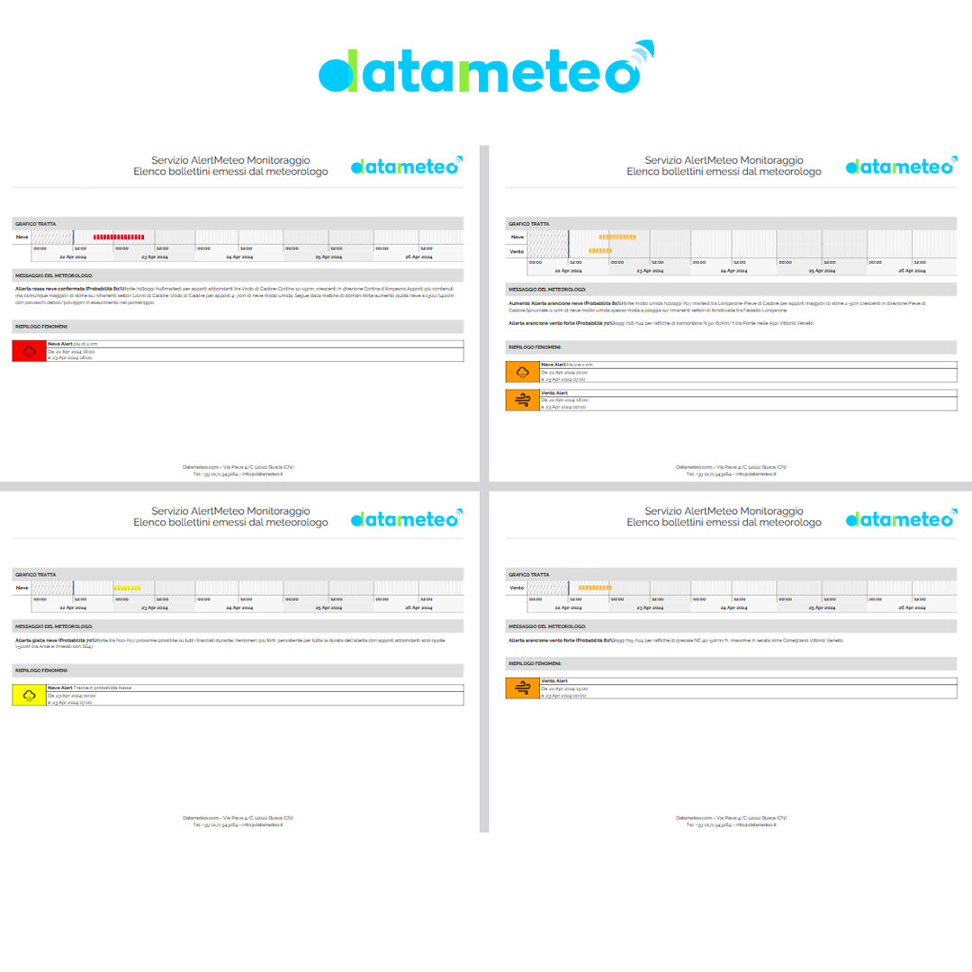 Bollettino Allerte Meteo